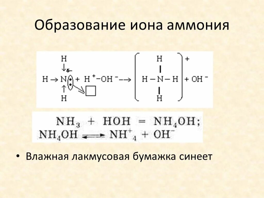 Механизм образования Иона аммония nh4 +. Соли аммония схема образования. Схема образования Иона аммония nh4. Образование Иона аммония nh4.