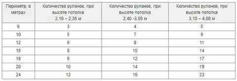 1 рулон количество рулонов в