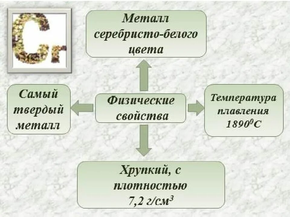 Хром использование. Хром металл свойства. хром презентация. физические свойства хрома. хром металл характеристика.
