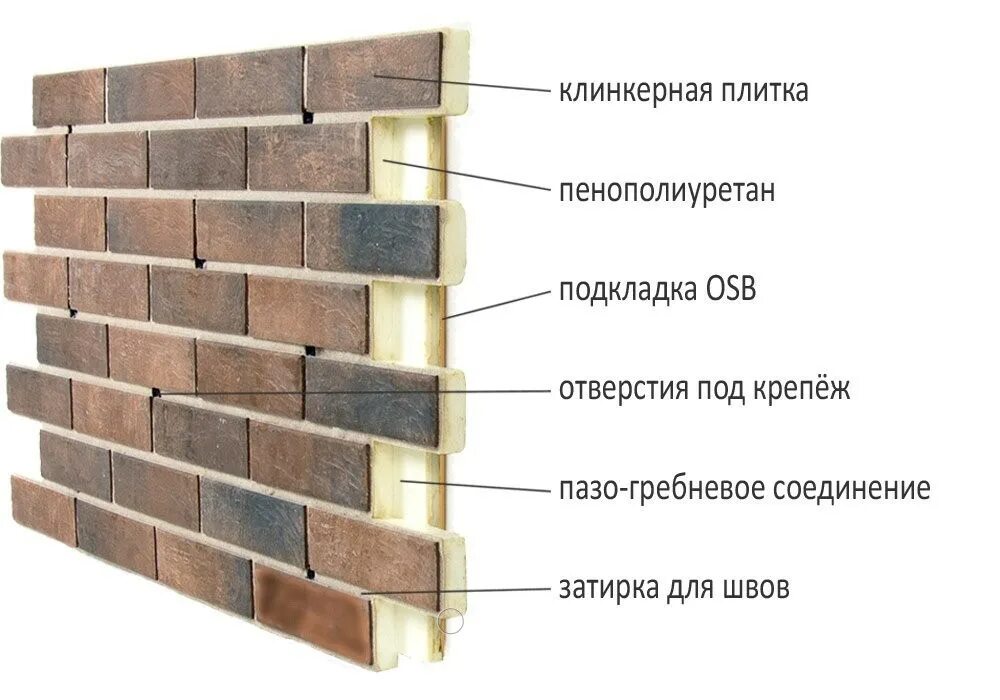 Клей клинкерной плитки для наружных работ