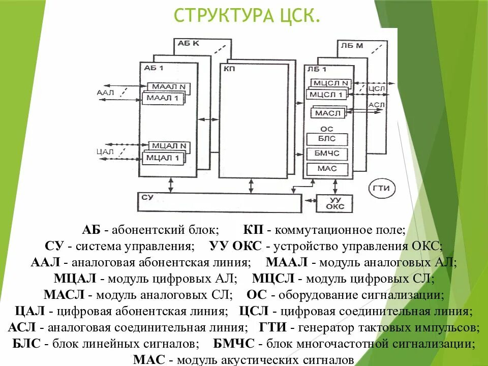 Структура цифр. Обобщенная структурная схема цск. структурная схема цифровой системы коммутации. обобщенная структура цифровой системы коммутации цск. схема функциональная блок коммутации.
