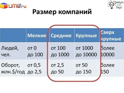 Оптимальный размер группы составляет человек