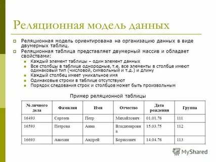 Без данных основанная на