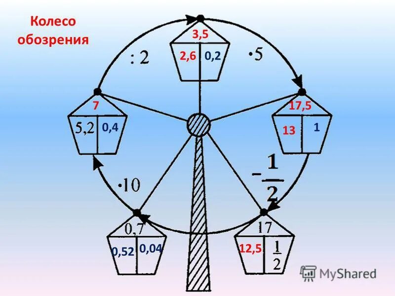 130 разделить на 4. Математическое колесо. Колесо обозрения 5 класс. Математические игры колесо обозрения. Математическое колесо с примерами.