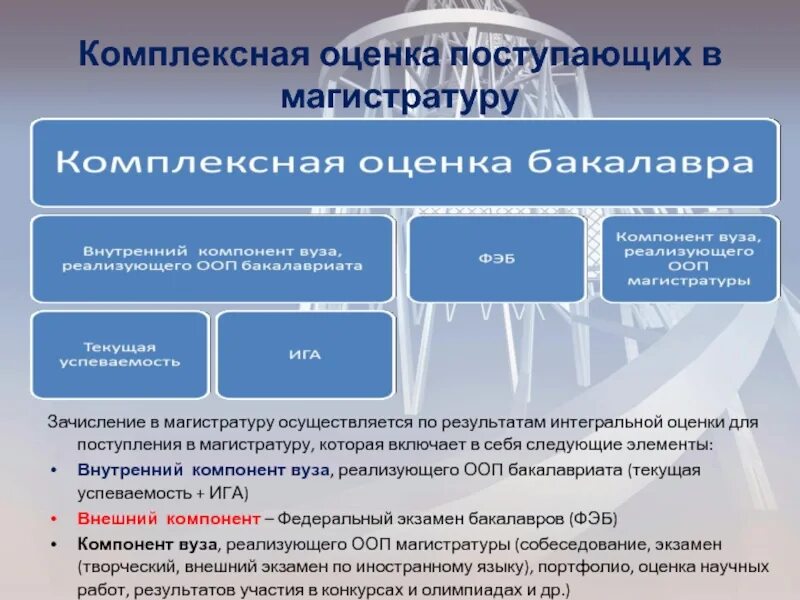 Использование результатов оценки качества. Комплексная оценка. Интегральная оценка результатов. Компоненты комплексной оценки. Оценка поступлений.