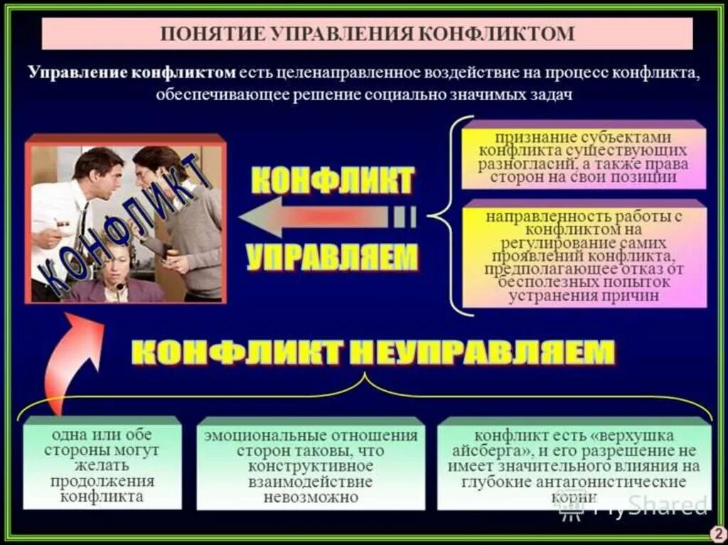 Понятие управления конфликтом. Конфликт это в конфликтологии. Решение конфликта конфликтология. Концепции конфликтологии. Эффективное управление конфликтом