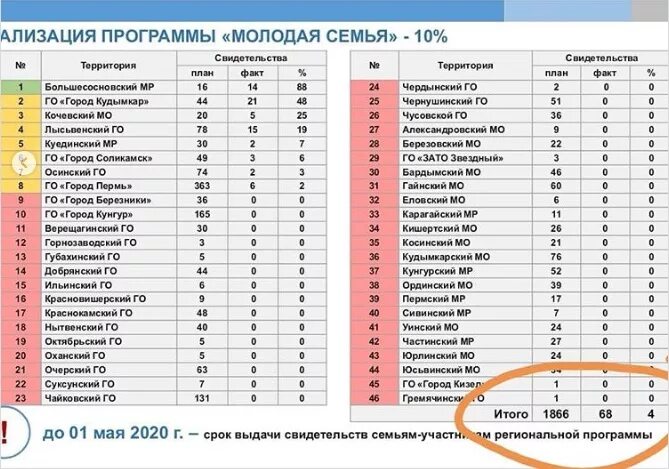 Узнать какая на очереди на квартиру. Список очереди на молодую семью. Список молодых семей. Программа молодая семья. Список молодой семьи.