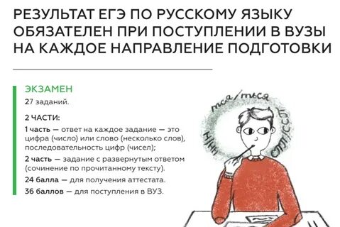 Егэ по русскому языку помощь