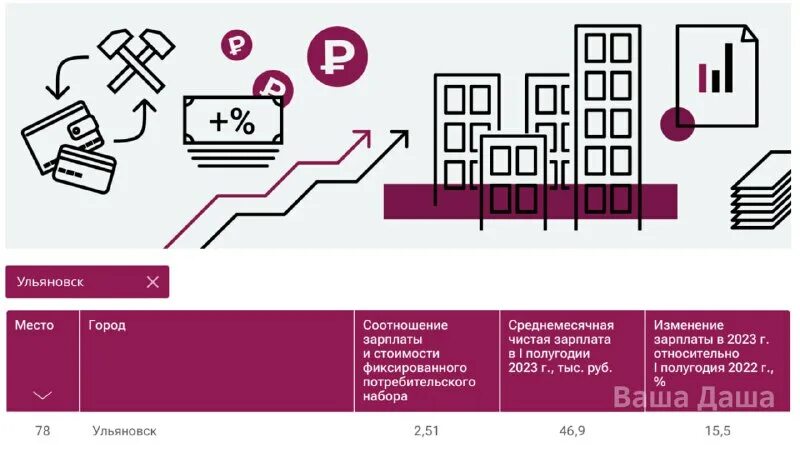 прожиточный минимум ульяновск 2023 на человека