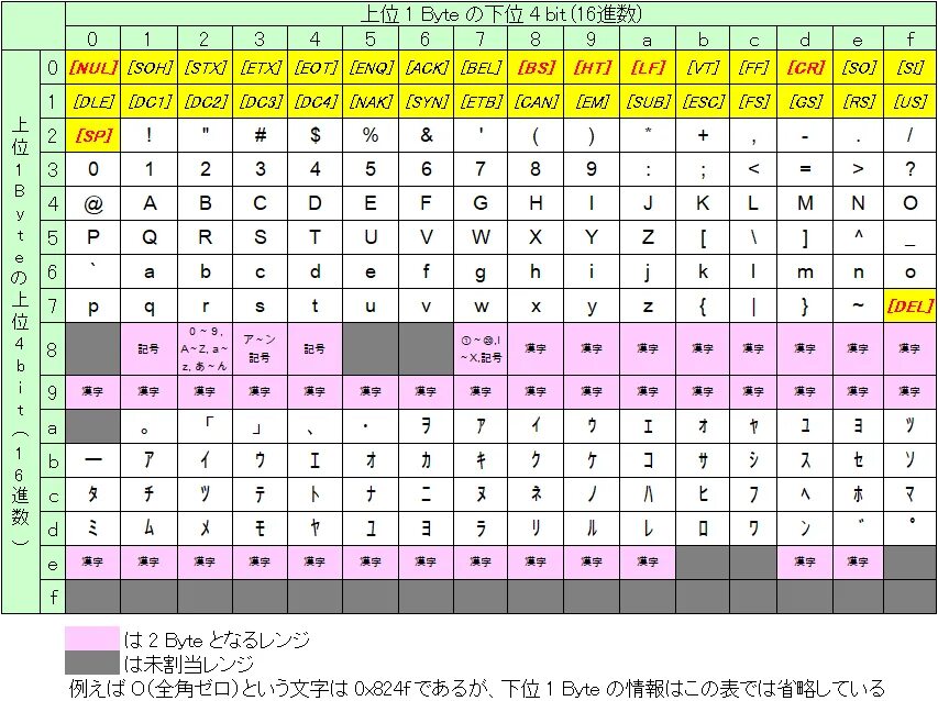 Utf8 utf16. Utf8 utf16
