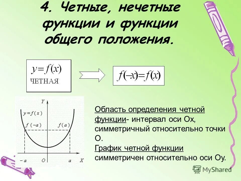 График нечетной функции примеры. Чёная и не чётная функция. Четная составляющая функции. Четная составляющая функции. График функции четной функции.