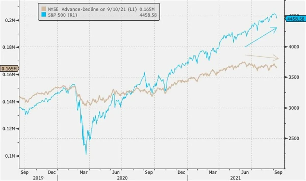 Etf us. FX ETF wo. Goldman sachs ставка на понижение рынка жил Неды Strider.