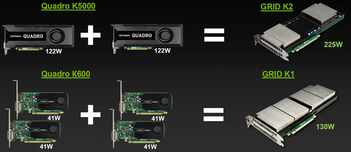 NVIDIA Grid k2 охлаждение. NVIDIA Quadro k6000 чип. Охлаждение видеокарты NVIDIA Grid k2. NVIDIA Quadro линейка по годам. Nvidia grid