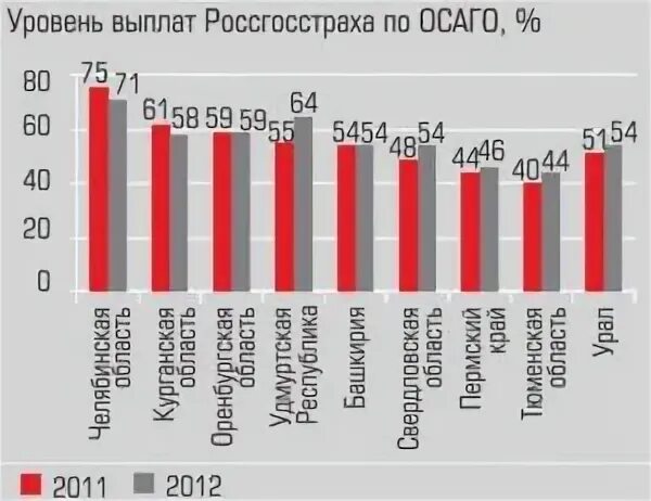 Росгосстрах получить выплату