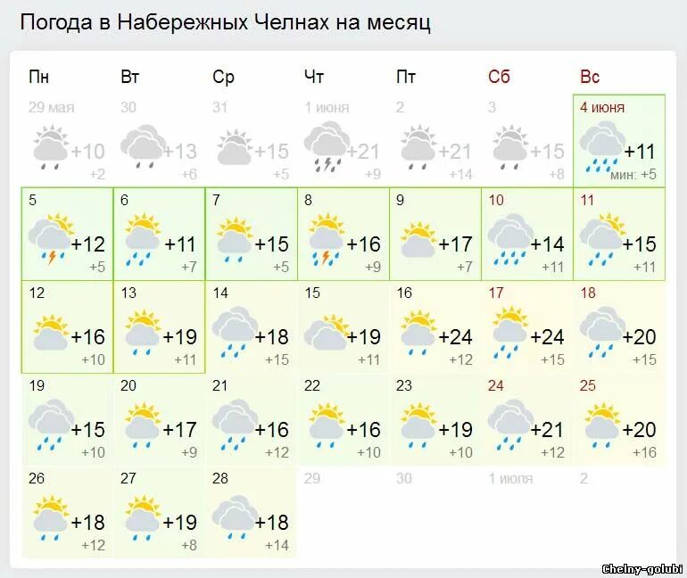 Сколько градусов в люберцах. Погода в Нефтеюганске на месяц. Погода в Нижнекамске. Погода в Чите на месяц. Погода Набережные Челны.