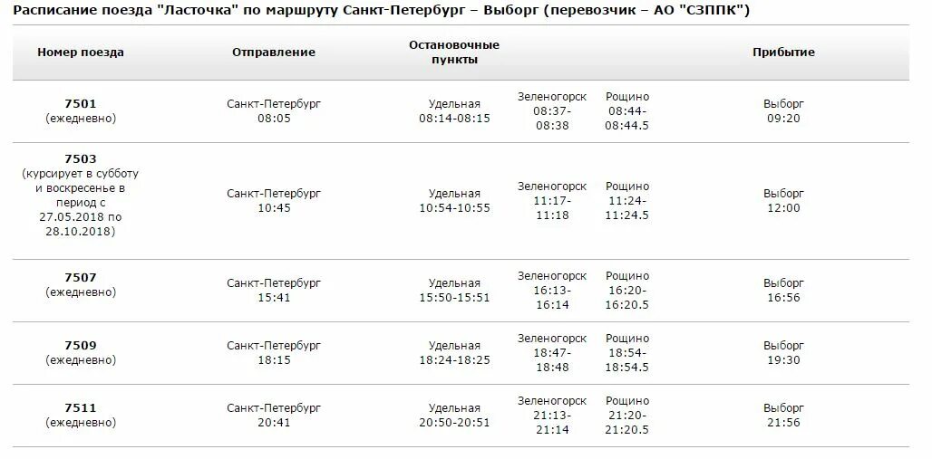 Расписание поезда ласточка петрозаводск санкт. Расписание электричек СПБ Выборг. Ласточка СПБ-Выборг расписание. Расписание поезда Ласточка Выборг Санкт-Петербург. Расписание электричек Выборг-Санкт-Петербург.