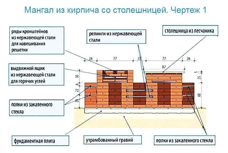 Фундамент под барбекю из кирпича. Размер фундамента под кирпичный мангал. фундамент под печь барбекю из кирпича с мангалом. фундамент для кирпичного мангала. фундамент для барбекю из кирпича.