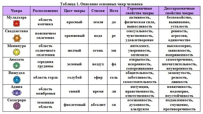 Энергетический типаж личности