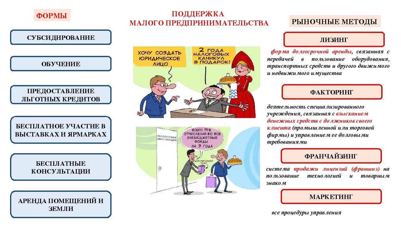 Малое предпринимательство и фермерское хозяйство. Малое предпринимательство. Малое предпринимательство, малые предприятия. Малое предпринимательство Обществознание.