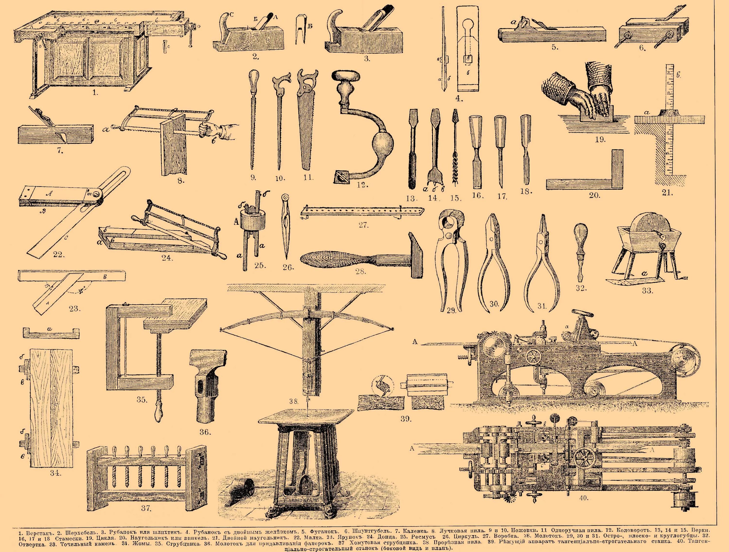 Древний Плотницкий инструмент. Инструменты начала 20 века. Плотницкий инструмент 19 века. Плотницкий инструмент на Руси. Пила 19 века