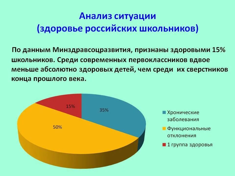 Статистика здоровья ученика. Диаграмма здоровья школьников. Здоровье школьников статистика. Статистические данные по здоровью школьников. Здоровье и здравоохранения в рф