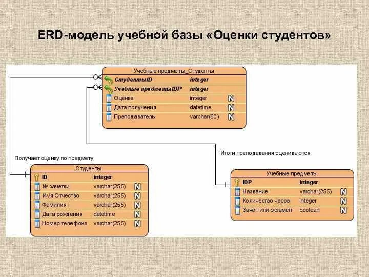 Искать в базе данных. Искать в базе данных