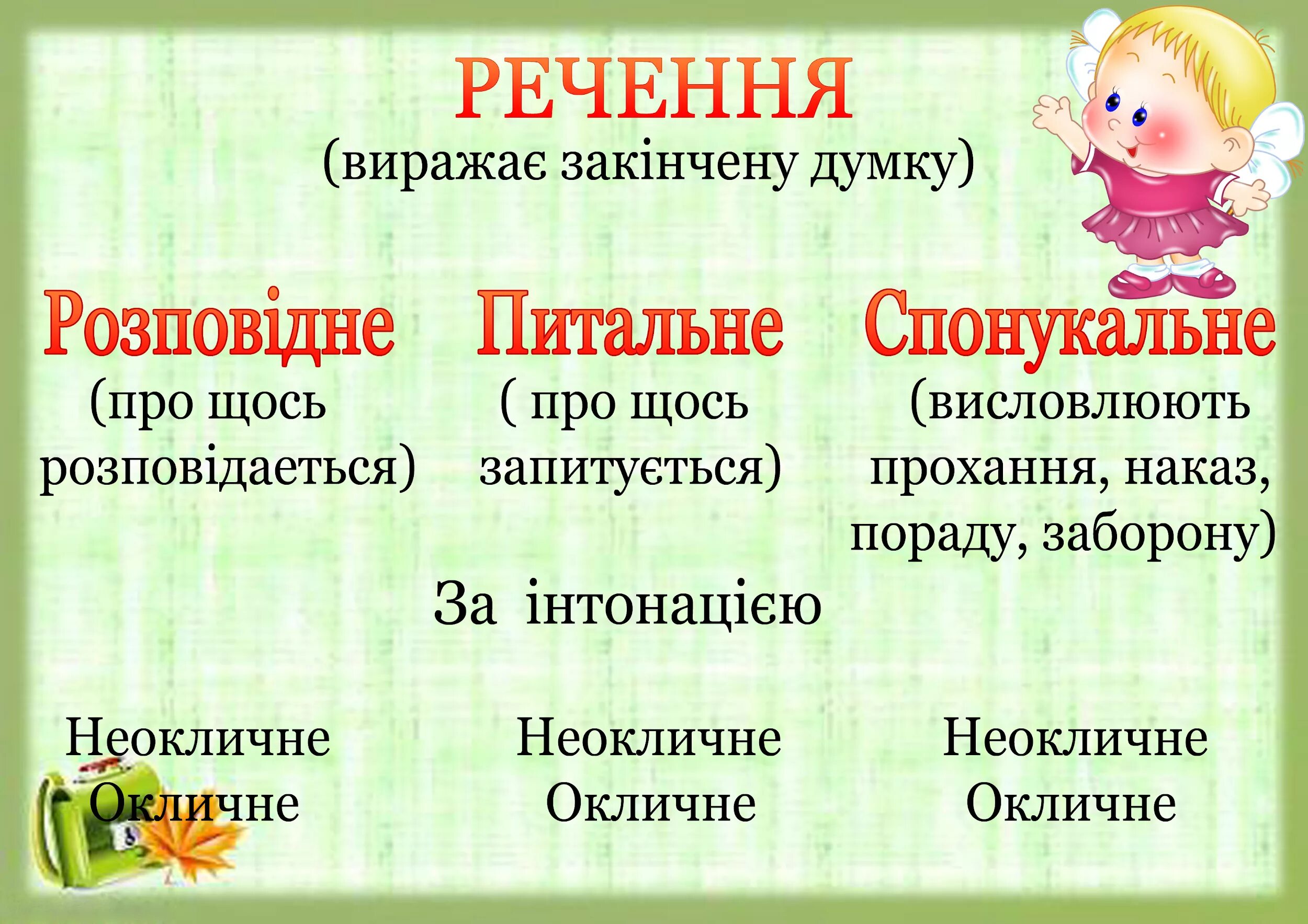 Української мови 3 клас. Речення за метою висловлювання. Типи речень за метою висловлювання. Речення за метою висловлювання 3 клас. Речення. Види речення за метою висловлювання.