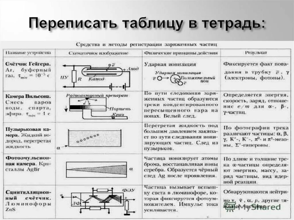 Картинки ТАБЛИЦА ПО ФИЗИКЕ СИЛА ОПРЕДЕЛЕНИЕ