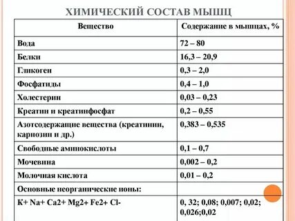 Химические ткани какие