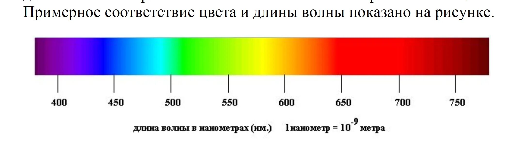 Длина световой волны фиолетового цвета. Световой спектр длина волны. Шкала видимого спектра. Видимый спектр частоты. Таблица длин волн видимого спектра.