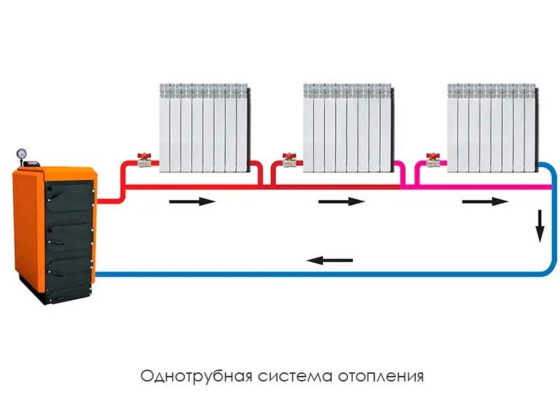 Система отопления в доме схема однотрубная. Схема отопления частного однотрубная система. Схема ленинградка отопительная система. Однотрубная система отопления схема. Ленинградка отопление схема системы отопления.