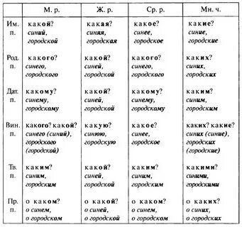 Относительные падежи