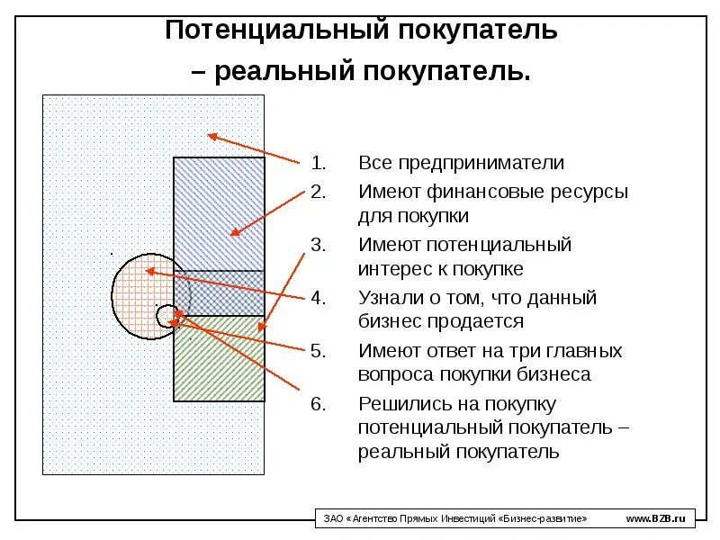 Продавец кассир минусы. Реальные покупатели это. Реальному покупателю хороший торг. Продавец книжного магазина. Покупатель в магазине.