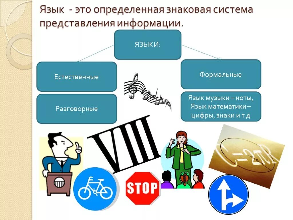 Знаковая система представления информации. Языки представления информации. Язык знаковая система. Знаки и знаковые системы. Представление информации в виде презентации