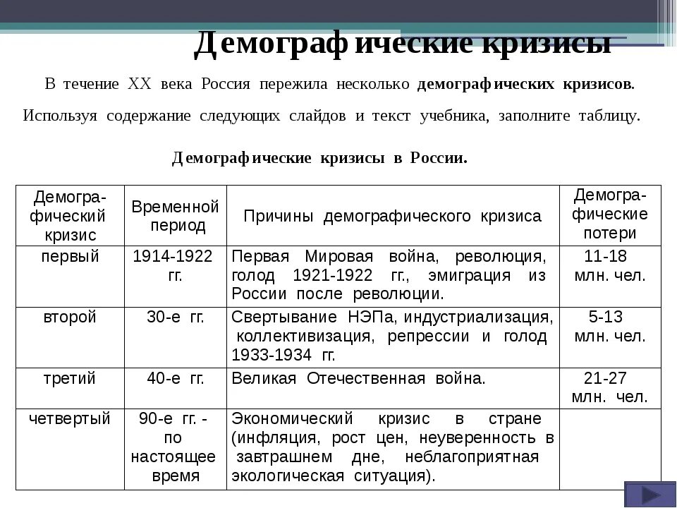 Демографический кризис причины таблица. Таблица по географии 8 класс демографический кризис. Демографические кризисы России таблица по географии. Демографические кризисы в России таблица.