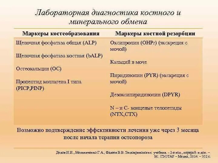 Какие анализы на остеопороз. Остеопороз анализы. Маркеры костеобразования и костной резорбции биохимические. Исследования при остеопорозе. Остеопороз лабораторные исследования.