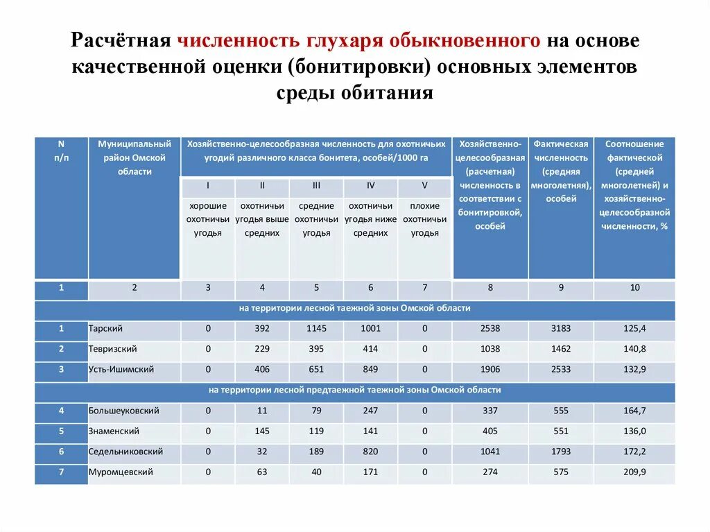 Количество обычно