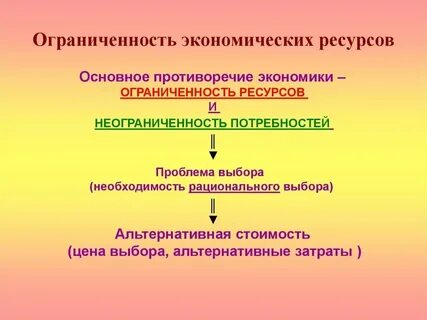 Обмен позволяет решать проблему ограниченности ресурсов