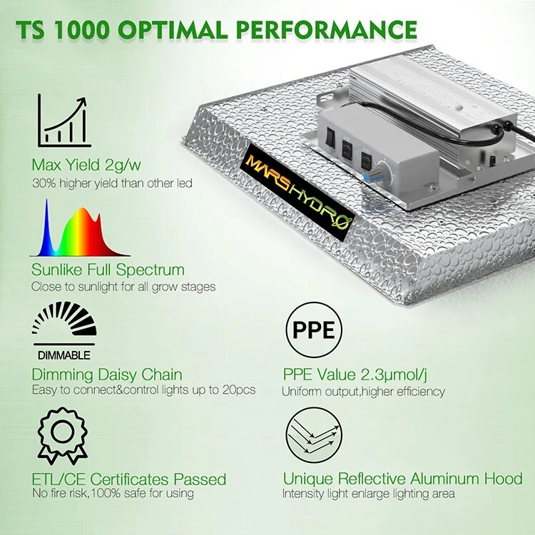 Mars hydro 1000. Mars hydro ts 1000. лампа mars hydro ts 1000 спектр. mars hydro ts 1000 grow. mars hydro ts 600.
