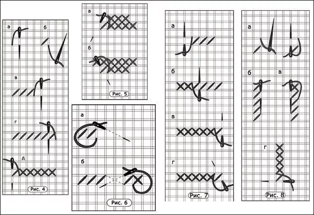 Как вышивать крестиком схема. Как правильно вышивать крестиком для начинающих по схеме на канве. Как вышивать крестиком по канве с рисунком для начинающих. Как вышивать крестиком для начинающих на канве без рисунка.