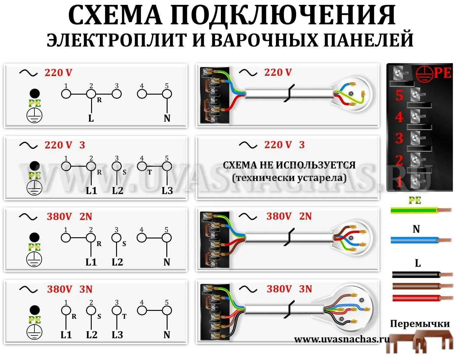 Схема подключения варочной панели на 380 вольт. Варочная панель электрическая схема подключения 220в. Схема подключения индукционной варочной плиты 3 фазы. Варочная панель электрическая схема подключения 220в схема. Подключение индукционной варочной панели gorenje