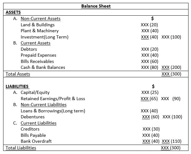 Analyzing Huawei Balance Sheet. Bank Balance Sheet. Total Assets Balance Sheet. Balance Sheet liabilities.