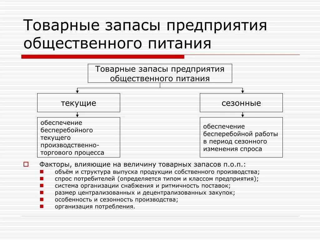 Предприятие общественного питания товарных запасов. Способы обеспечения товарных запасов. Классификация товарных запасов в торговле. Классификация товарных запасов предприятия. Товар текущего производства