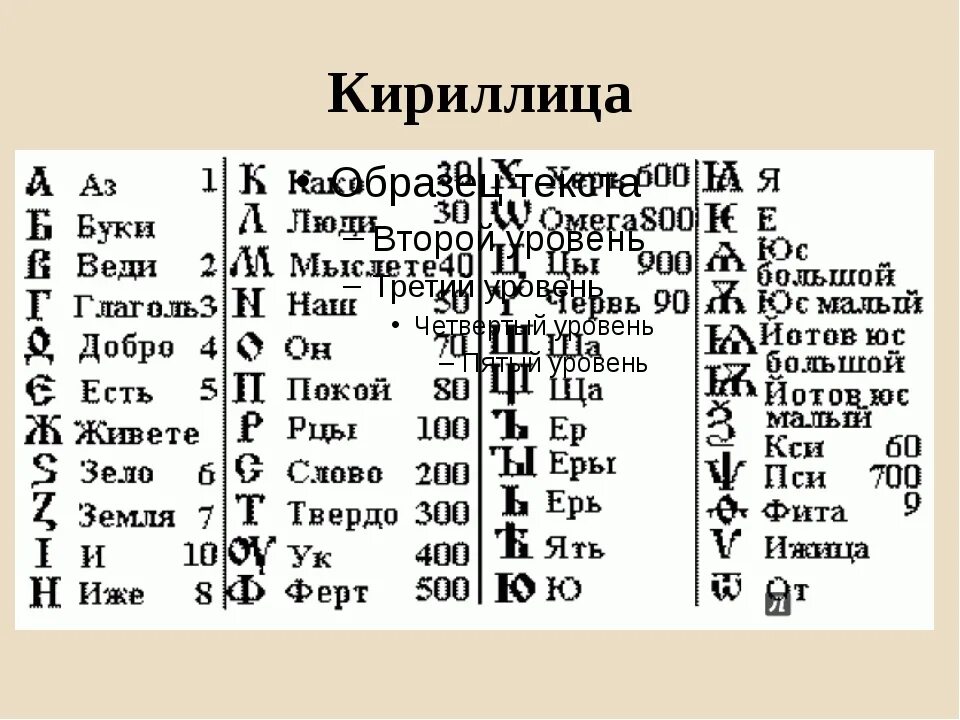 Буква кириллицы на б. Кириллица. Буквы кириллицы. Названия букв кириллицы. Древние буквы кириллицы.