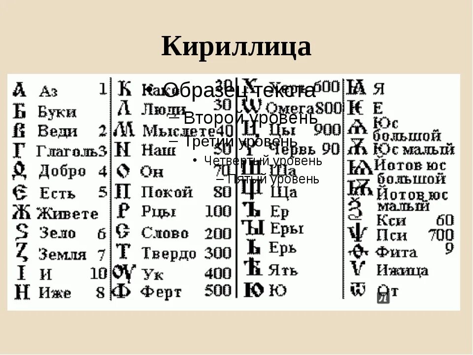 Древнерусская буква земля. Кириллица. Буквы кириллицы. Древнерусская Азбука кириллица. Буквы из кириллицы.