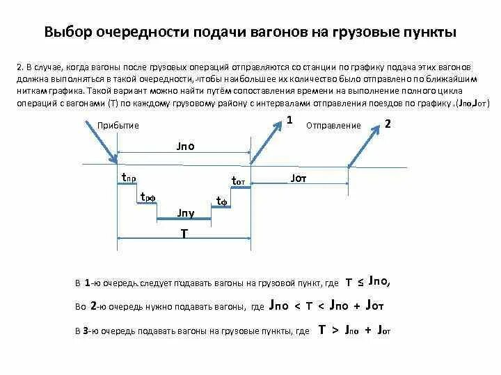 Подача подвижного состава. Подача подвижного состава