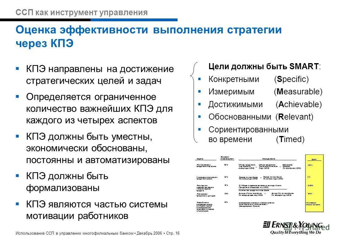 Оценка эффективности работы сотрудников. Оценочные критерии эффективности кадровой политики. Критерии оценки что задача выполнена. Оценка эффективности выполнения задач. Мотивация государственных гражданских служащих.