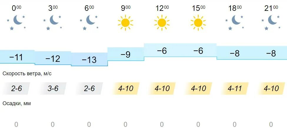 Расскажи погоду в новом. Температура воздуха. Погода солнце. Погода в Кирове на 10 дней ноября. Погода на 18 ноября.