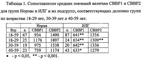 Вариабельность пульса