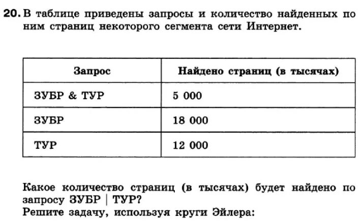 Какое количество страниц в тысячах будет. Какое количество страниц будет найдено по запросу ЗУБР тур. ЗУБР тур 5000 ЗУБР 18000 тур 12000. Какое количество страниц в тысячах будет найдено по запросу.